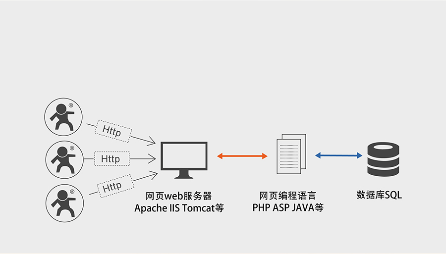 全网通4G透传模块5模13频 _串口转LTE模组的HTTPD Client功能