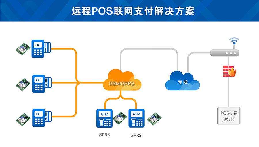 工业嵌入式GPRS模块远程升级