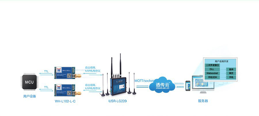 四串口服务器 多路串口服务器 RS232/485/422串口转以太网转换器
