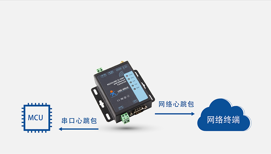 四串口服务器 多路串口服务器 RS232/485/422串口转以太网转换器