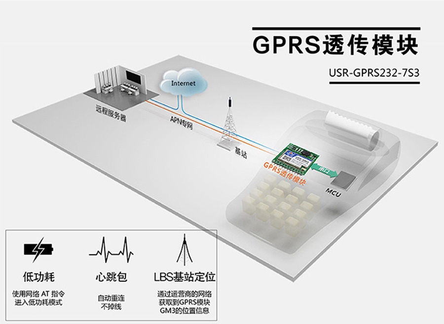 工业嵌入式GPRS模块_无线数据透传模块_UART转GPRS传输模组
